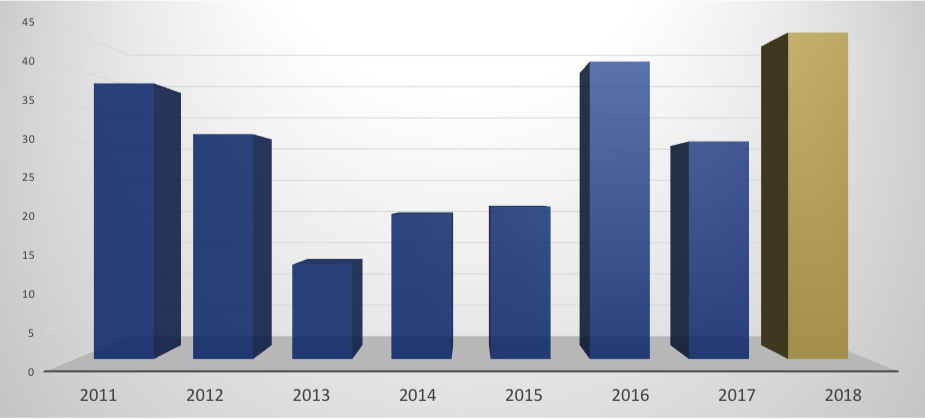 Índices Ex-tarifarios